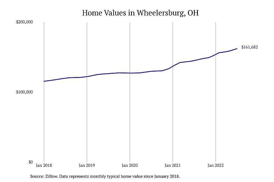 #1. Wheelersburg, OH