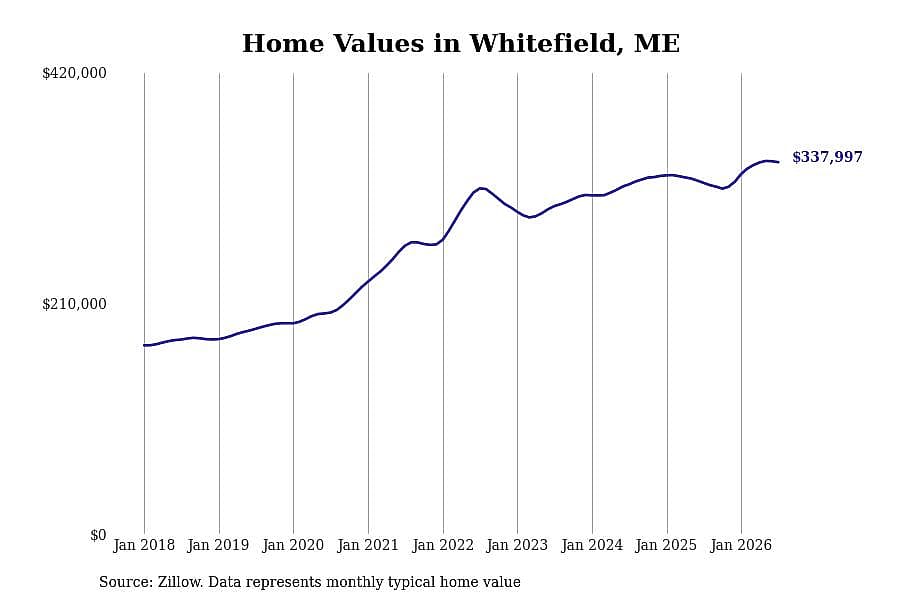 #40. Whitefield