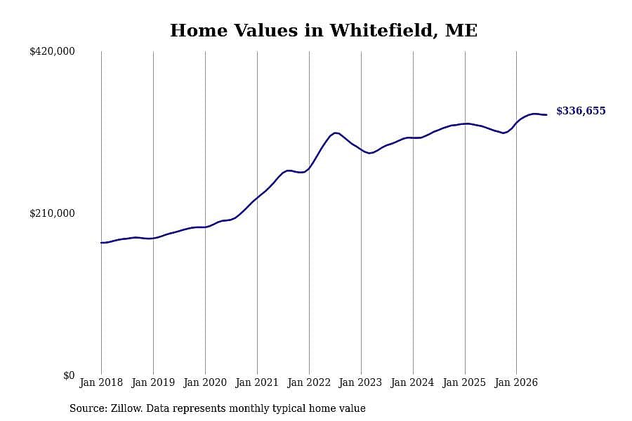 #45. Whitefield