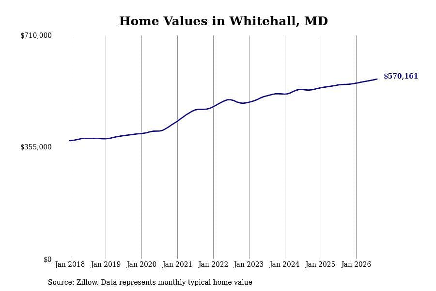 #25. Whitehall, MD