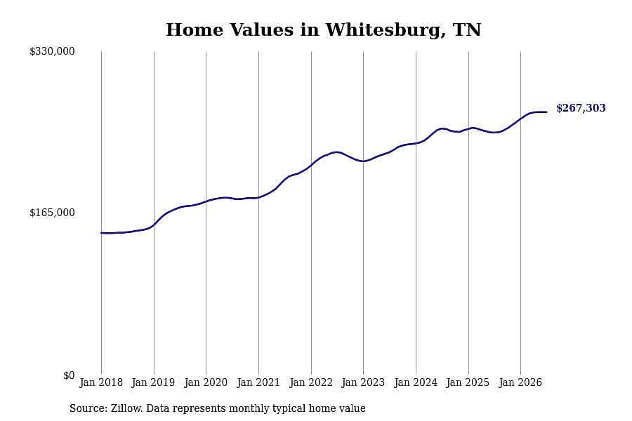 #38. Whitesburg