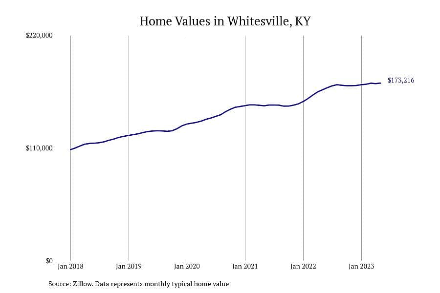 #12. Whitesville, KY