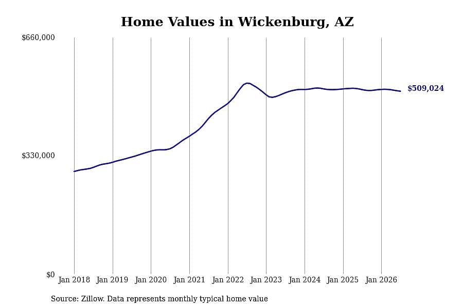 #30. Wickenburg