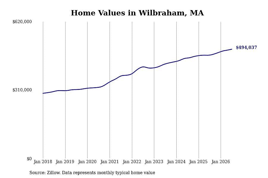 #3. Wilbraham, MA