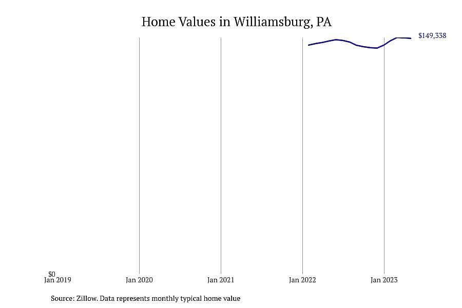 #3. Williamsburg, PA