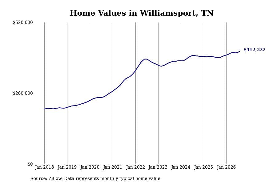 #31. Williamsport