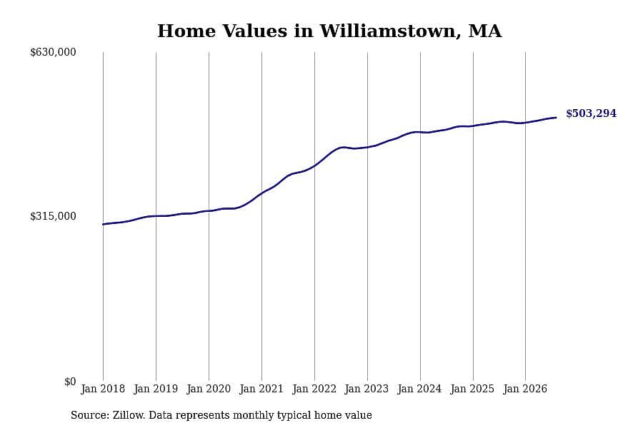 #12. Williamstown, MA
