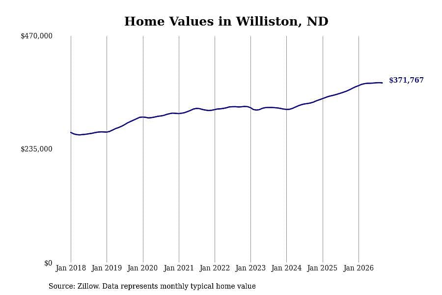 #40. Williston