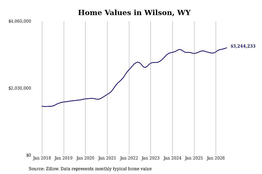 #1. Wilson