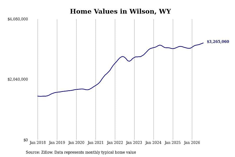 #1. Wilson