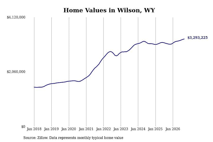 #1. Wilson