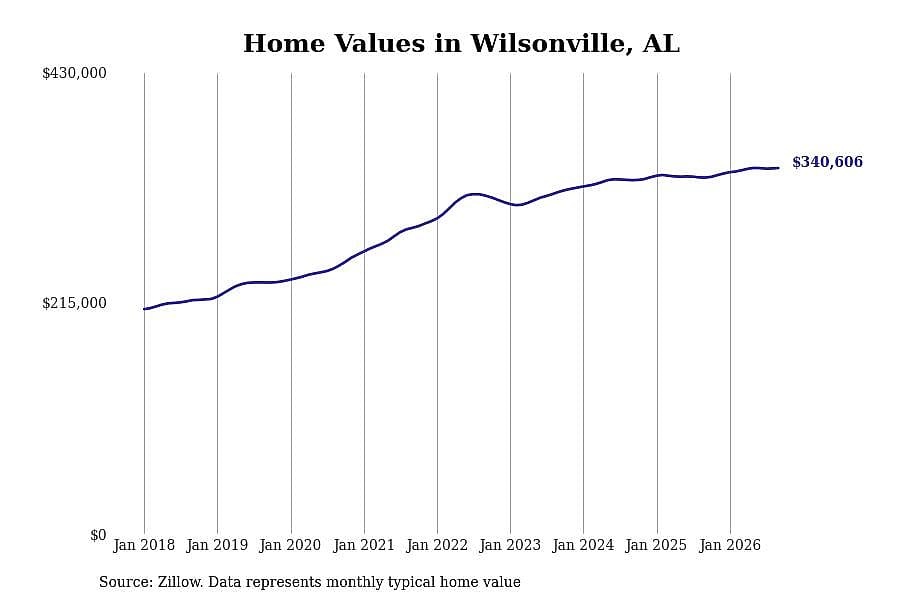 #28. Wilsonville