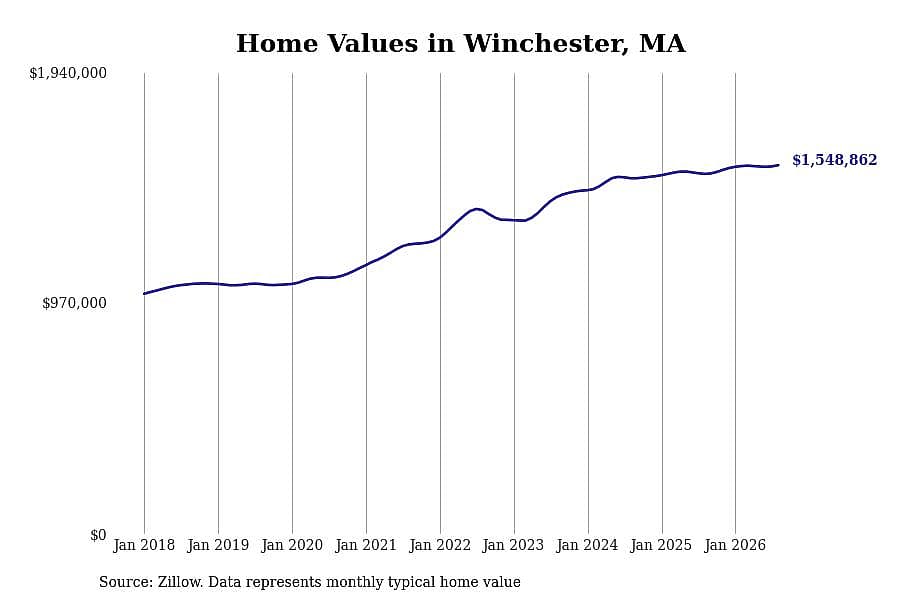 #11. Winchester