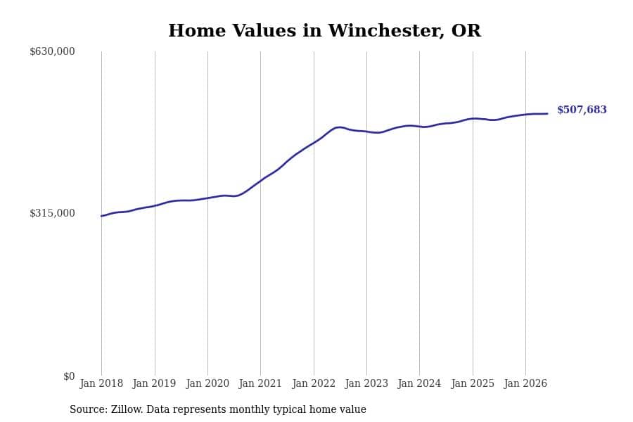 #42. Winchester