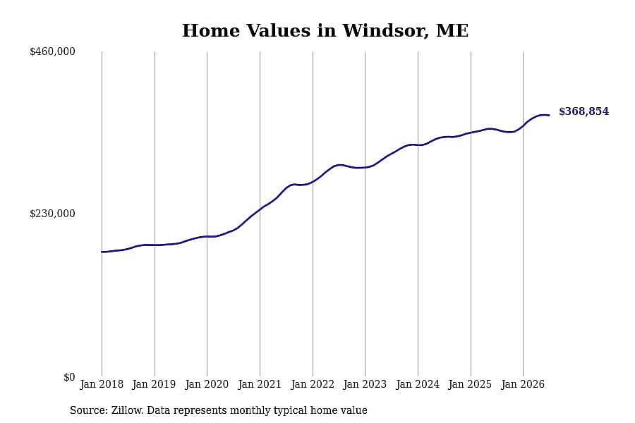 #35. Windsor