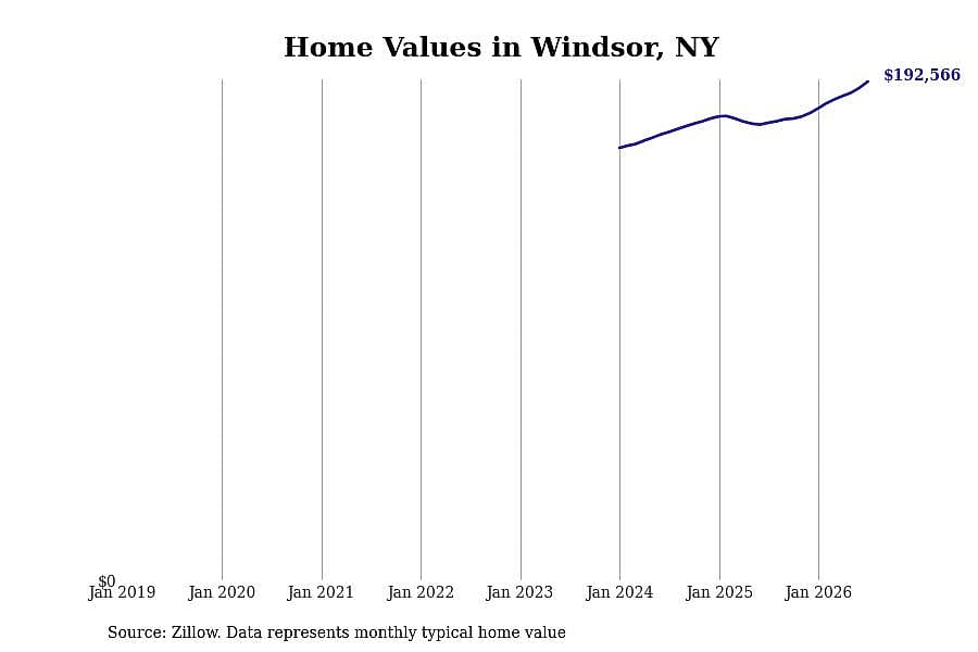 #3. Windsor, NY