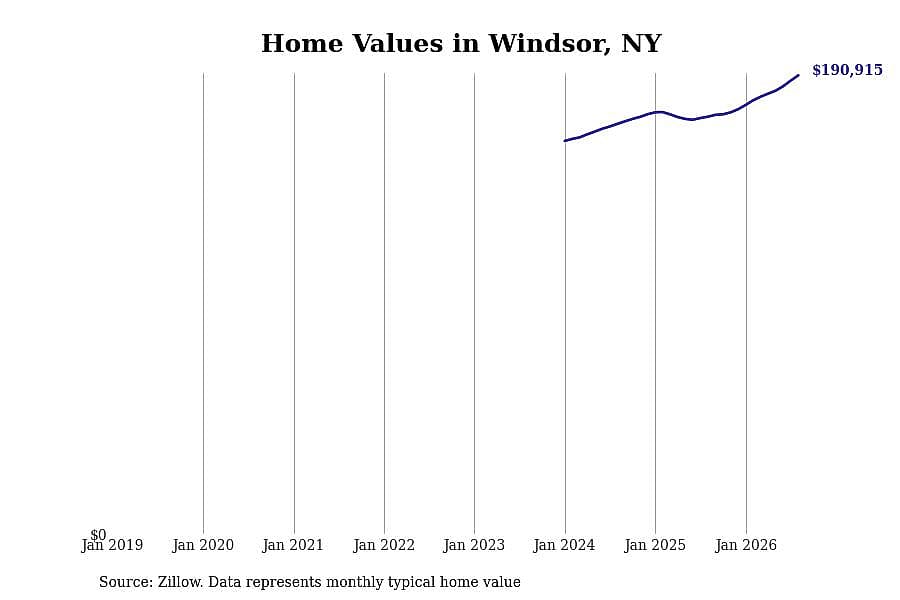 #3. Windsor, NY