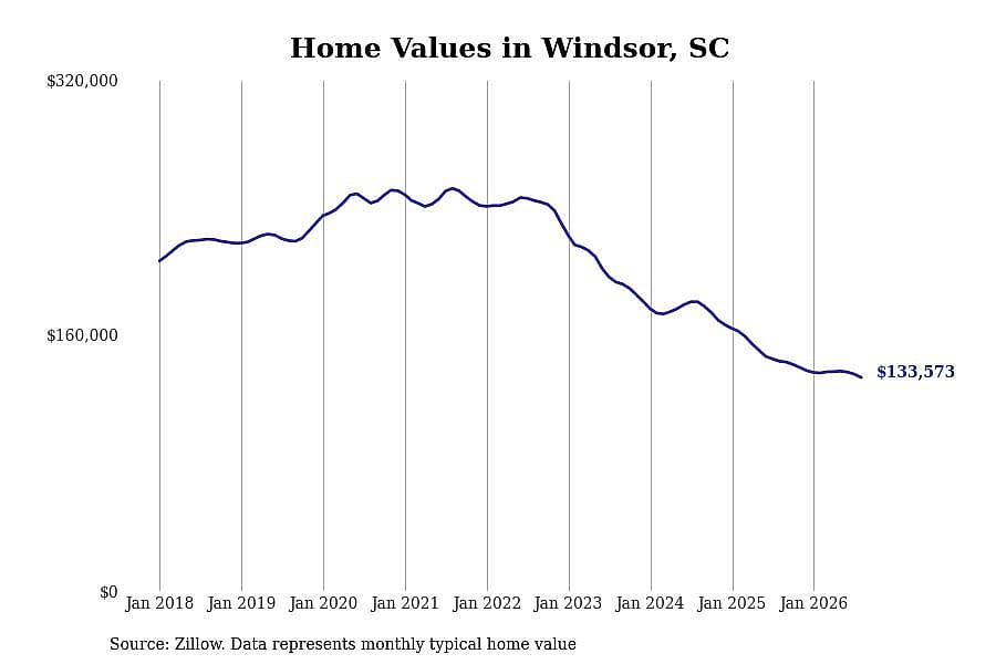 #29. Windsor, SC
