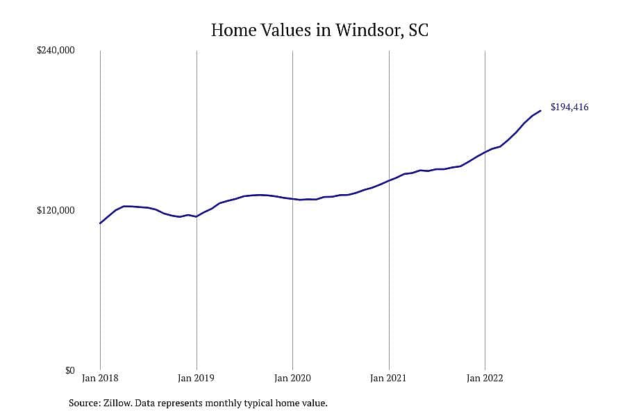 #3. Windsor, SC