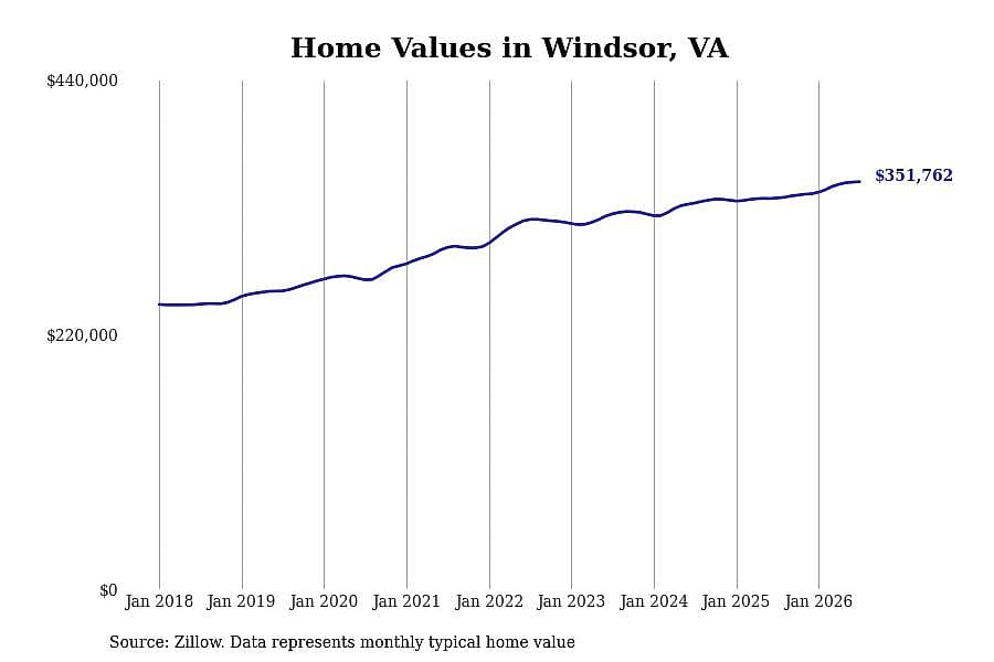 #11. Windsor, VA