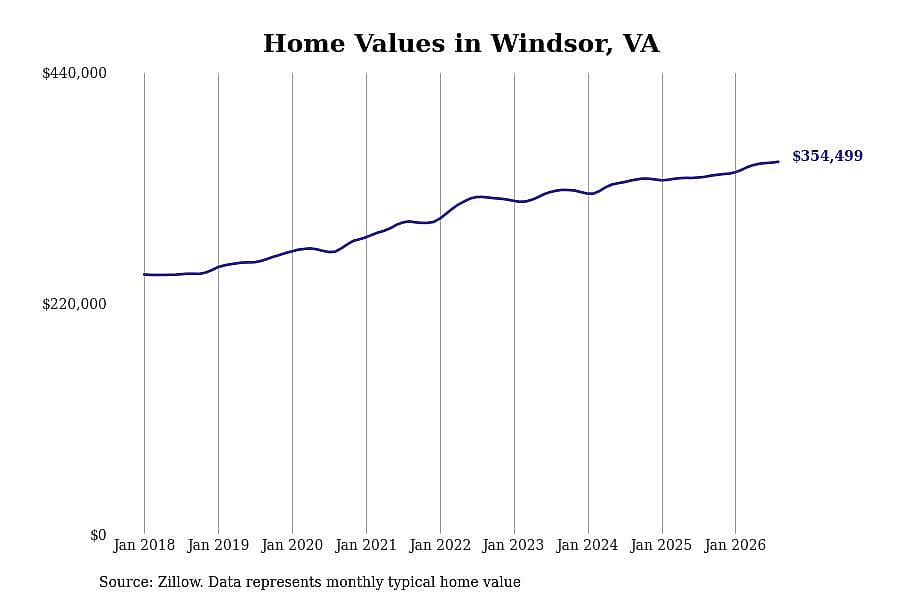 #30. Windsor, VA
