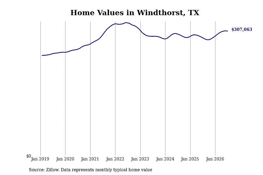 #1. Windthorst, TX