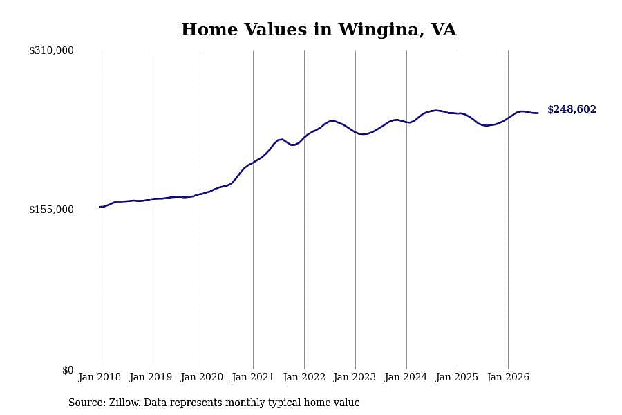 #15. Wingina, VA