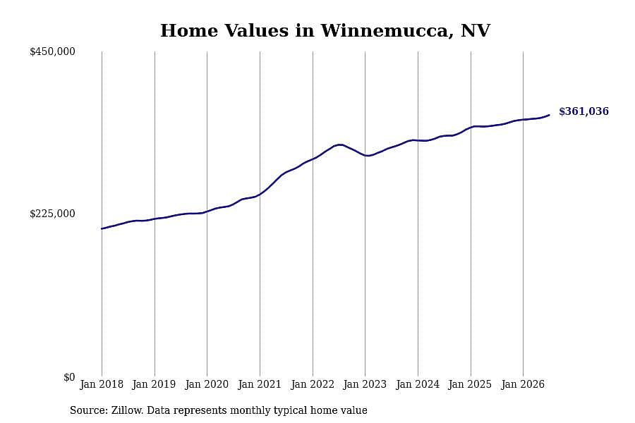 #16. Winnemucca