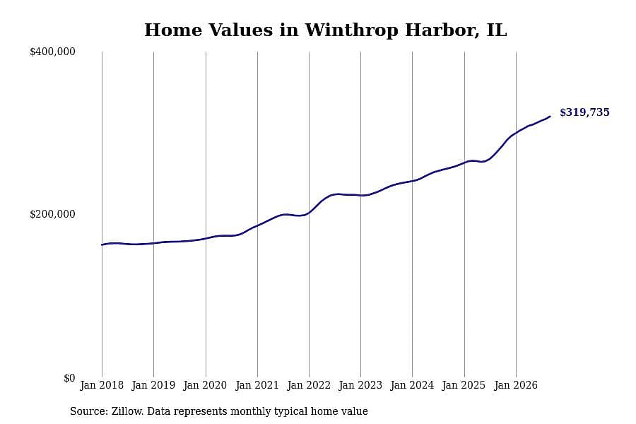 #47. Winthrop Harbor