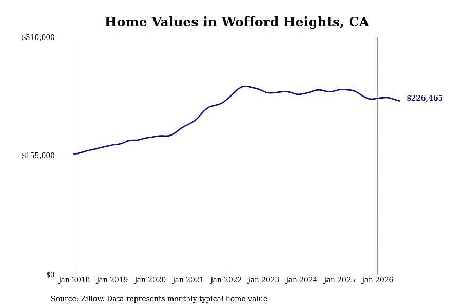 #23. Wofford Heights, CA