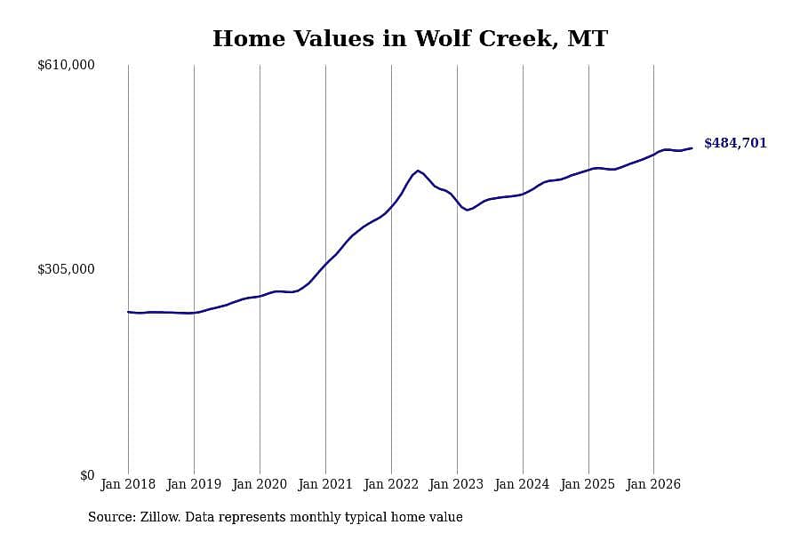 #46. Wolf Creek