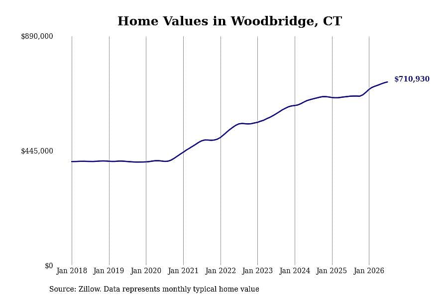 #21. Woodbridge