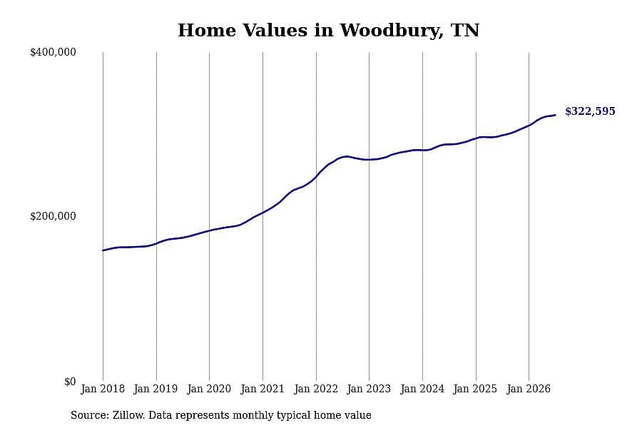 #20. Woodbury