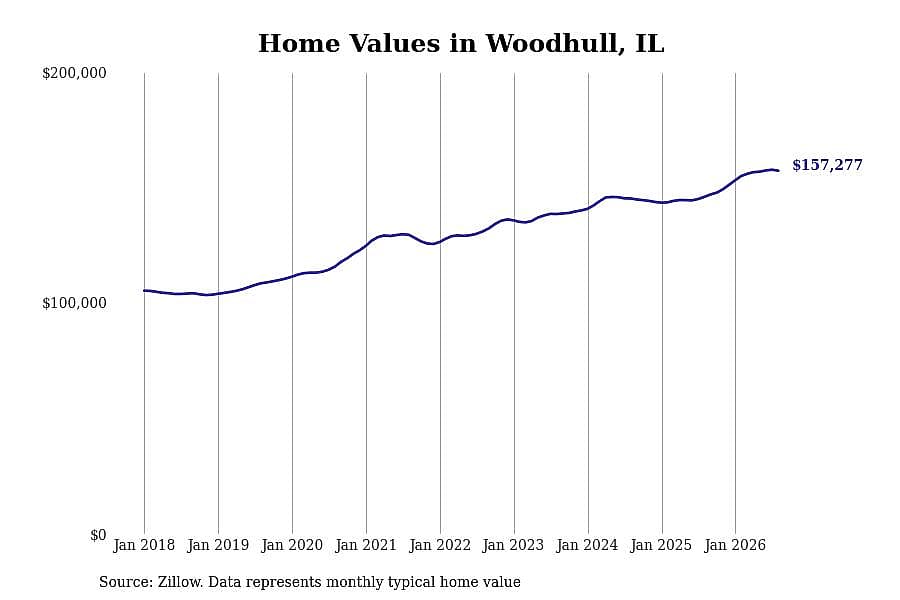 #29. Woodhull, IL