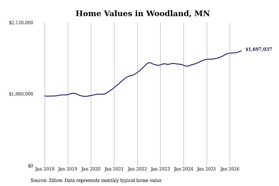 #3. Woodland