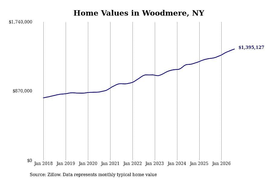 #43. Woodmere