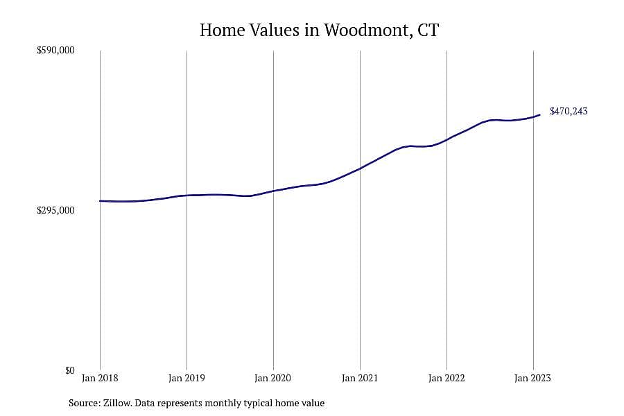 #6. Woodmont, CT