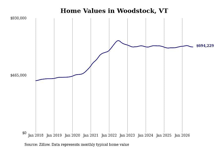 #6. Woodstock