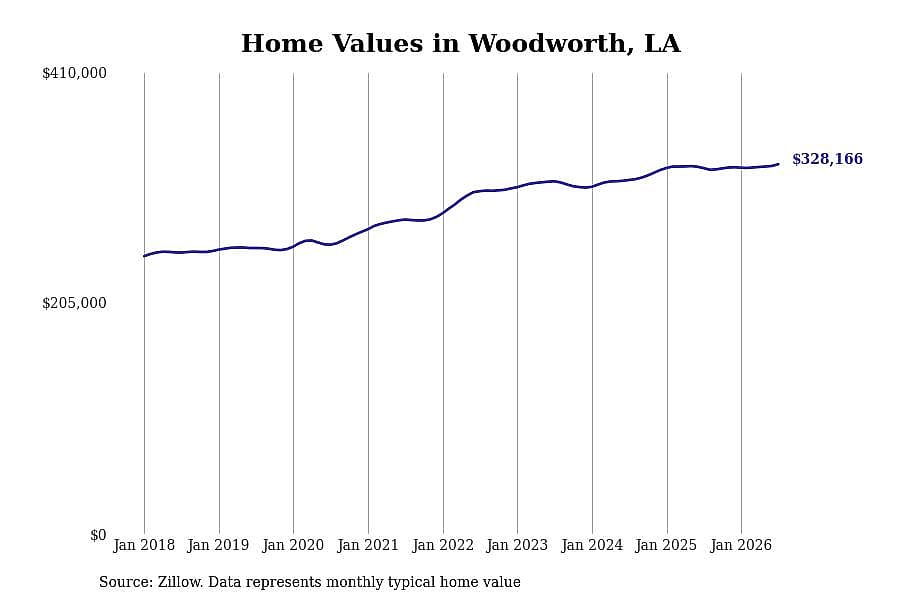#4. Woodworth, LA