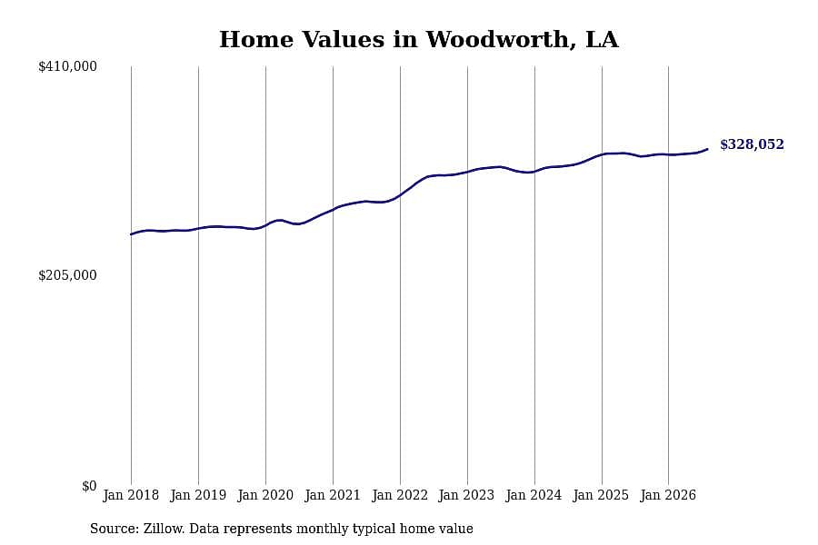 #12. Woodworth