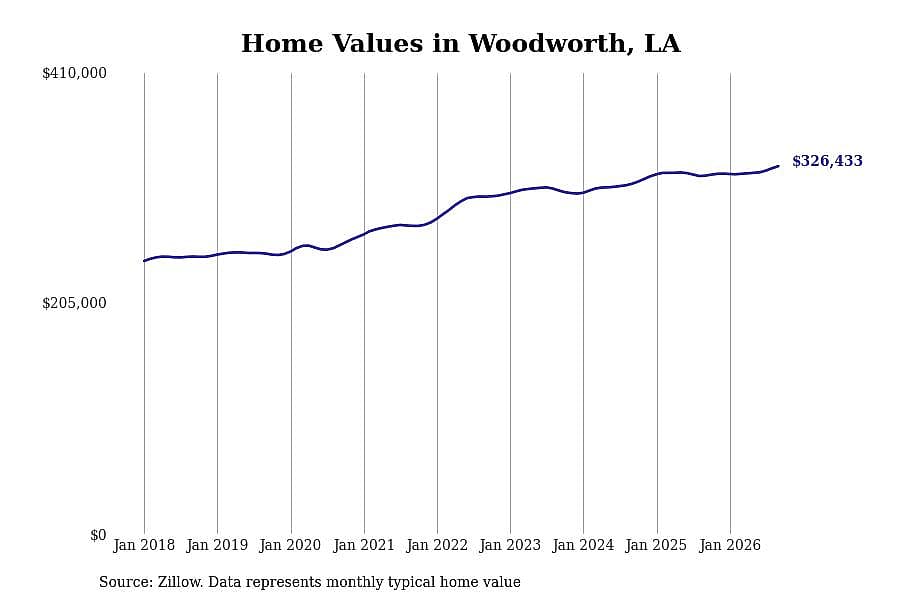 #13. Woodworth
