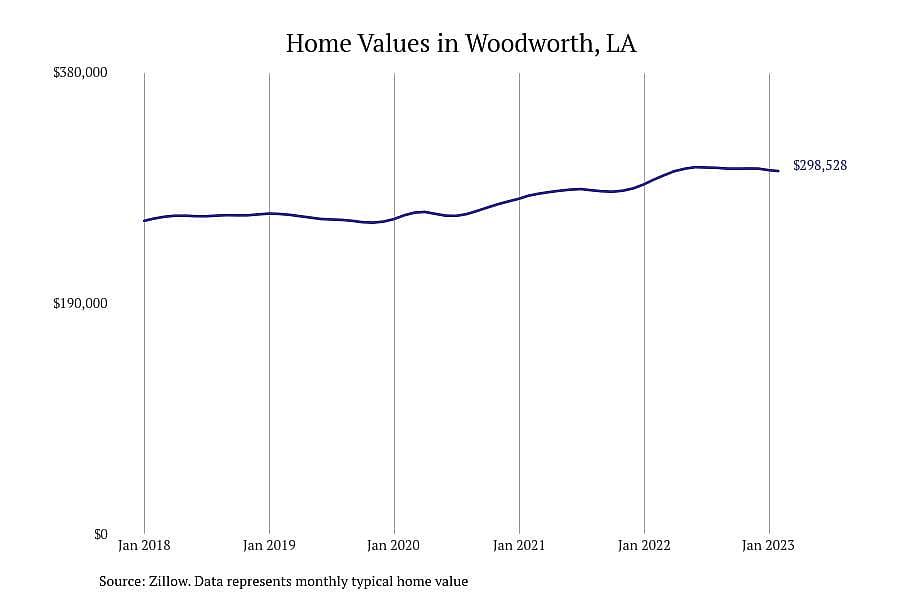 #1. Woodworth, LA