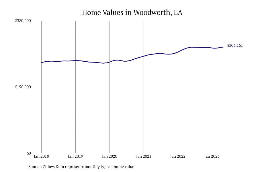 #11. Woodworth, LA