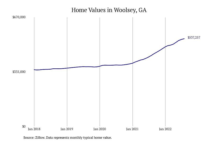 #1. Woolsey, GA