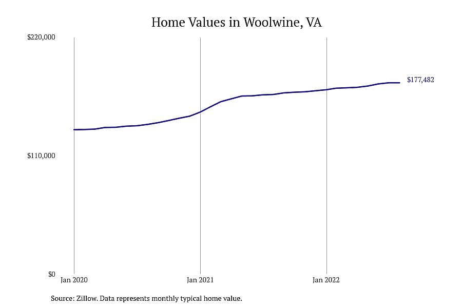 #1. Woolwine, VA