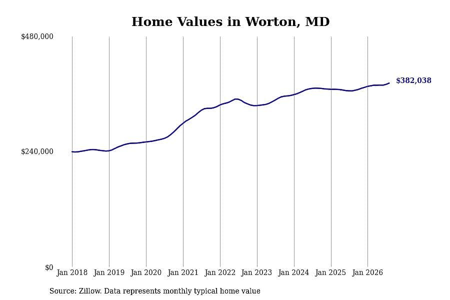 #49. Worton
