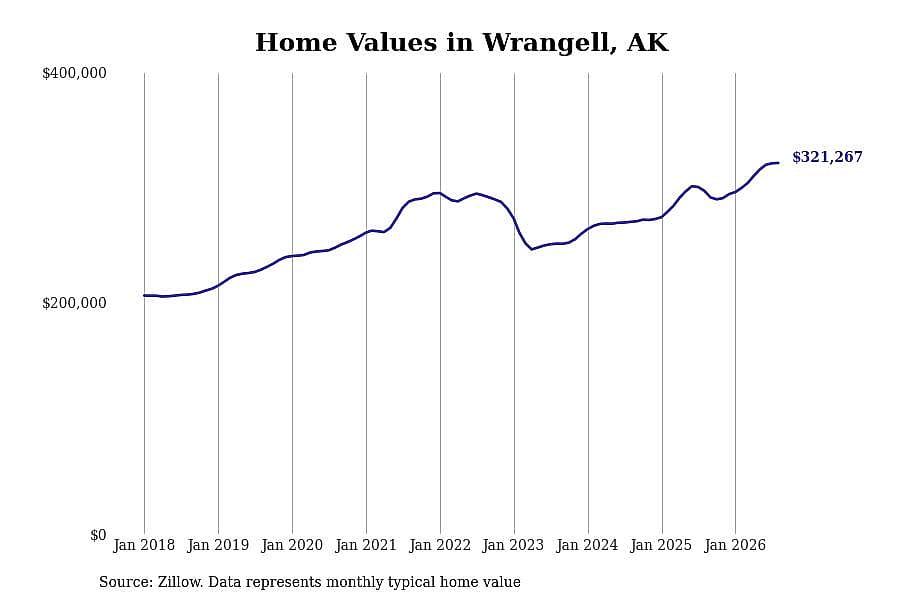 #24. Wrangell