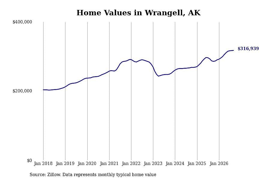 #24. Wrangell