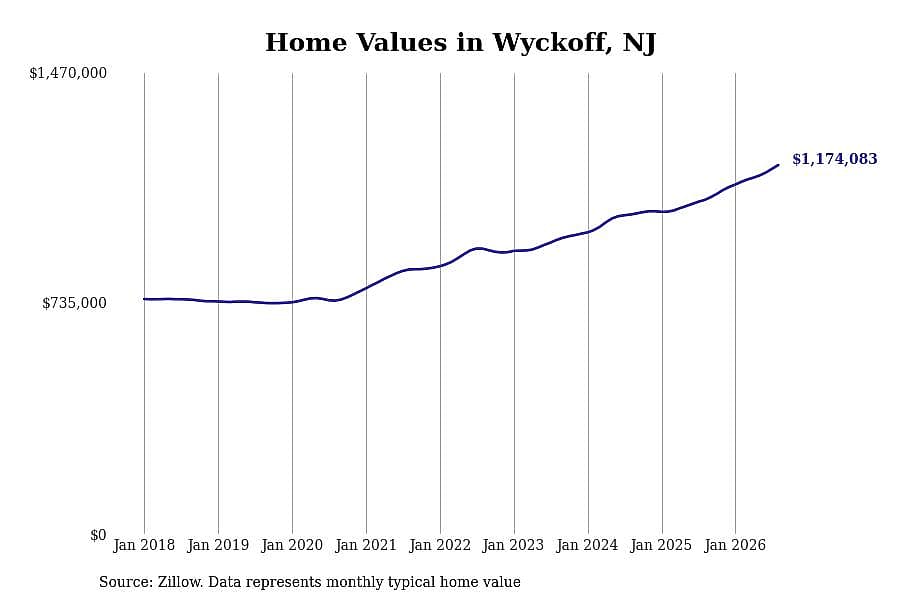 #44. Wyckoff