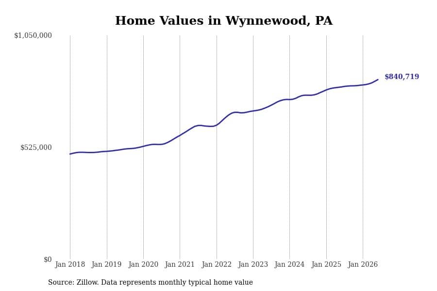 #15. Wynnewood